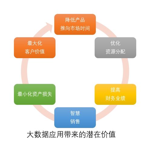 大數(shù)據(jù)如何重塑現(xiàn)代服務(wù) 應(yīng)用、價值與未來