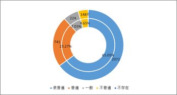 大數(shù)據(jù)服務(wù)下的隱憂 你被‘殺熟’了嗎？