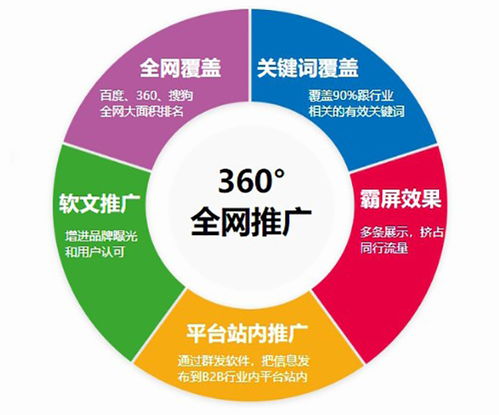 華鎣抖音運(yùn)營與大數(shù)據(jù)服務(wù) 助力企業(yè)數(shù)字化營銷新飛躍