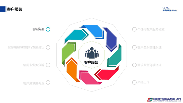 大數(shù)據(jù)服務(wù) 如何為賬戶價值注入新動能