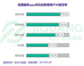 《極光大數(shù)據(jù)發(fā)布2017年手機(jī)地圖服務(wù)APP行業(yè)研究報(bào)告 大數(shù)據(jù)揭示移動出行新格局》