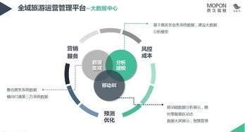 旅游大數(shù)據(jù) 驅(qū)動全域旅游發(fā)展的智慧引擎