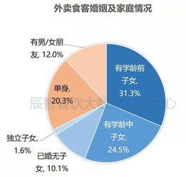2018年中國餐飲外賣大數(shù)據(jù)分析報(bào)告（節(jié)選）