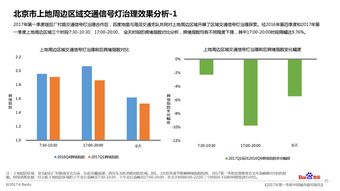 挖掘地圖大數(shù)據(jù)，洞見城市發(fā)展的真實(shí)現(xiàn)狀