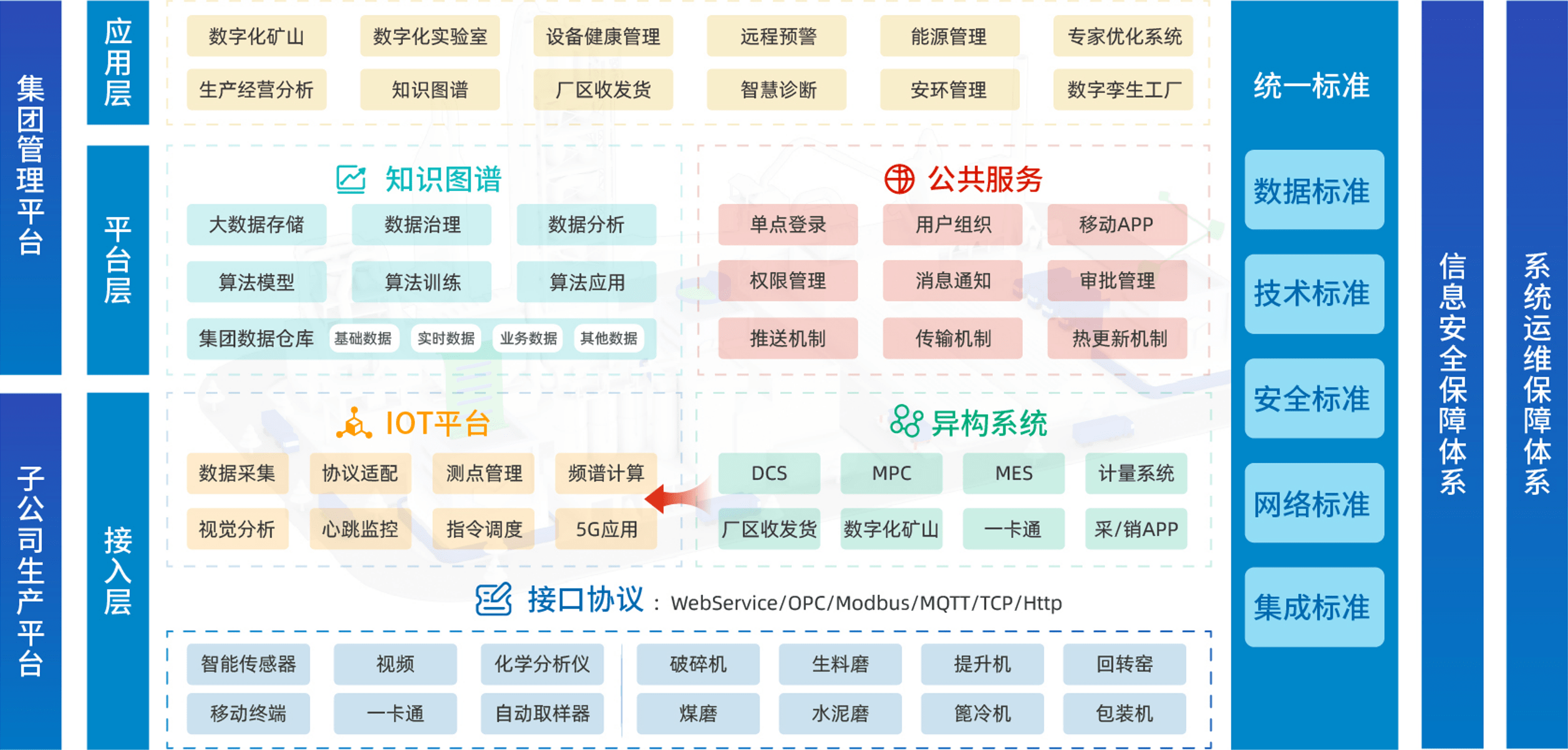 來回科技 以產(chǎn)業(yè)全鏈條管理模式，引領(lǐng)商砼行業(yè)信息化建設(shè)與智能大數(shù)據(jù)服務(wù)