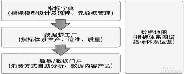 融合OSM與AARRR 構(gòu)建以數(shù)據(jù)驅(qū)動增長的大數(shù)據(jù)服務(wù)體系