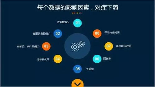 電商如何在服務(wù)大數(shù)據(jù)中掘金 從數(shù)據(jù)汪洋到價值金礦