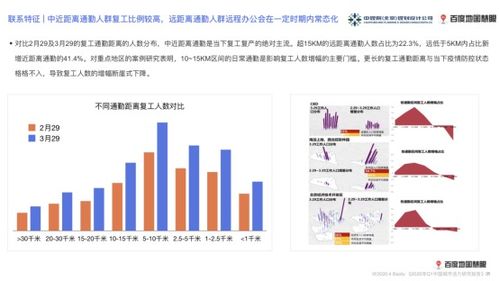 地圖聯(lián)合中國銀聯(lián)大數(shù)據(jù)發(fā)布《2020年第一季度中國城市活力研究報(bào)告》 