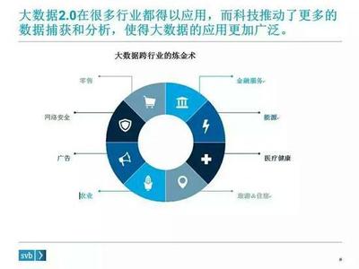 大數(shù)據(jù)的下一步棋 把握數(shù)據(jù)智能與普惠服務(wù)的新前景