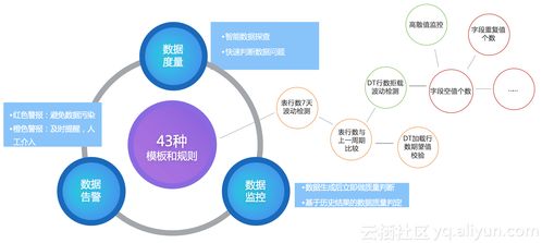 DataWorks V2.0 新一代大數(shù)據(jù)引擎操作系統(tǒng)，開啟智能數(shù)據(jù)服務(wù)新紀(jì)元
