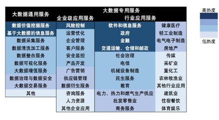 解碼大數(shù)據(jù)服務(wù) 從賽迪白皮書看中國大數(shù)據(jù)產(chǎn)業(yè)的新風(fēng)向